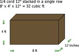 one quarter cord of 12 inch firewood