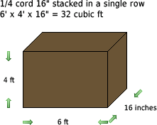 one quarter cord of 16 inch firewood