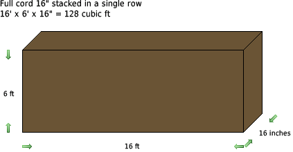 Full cord of 16" firewood